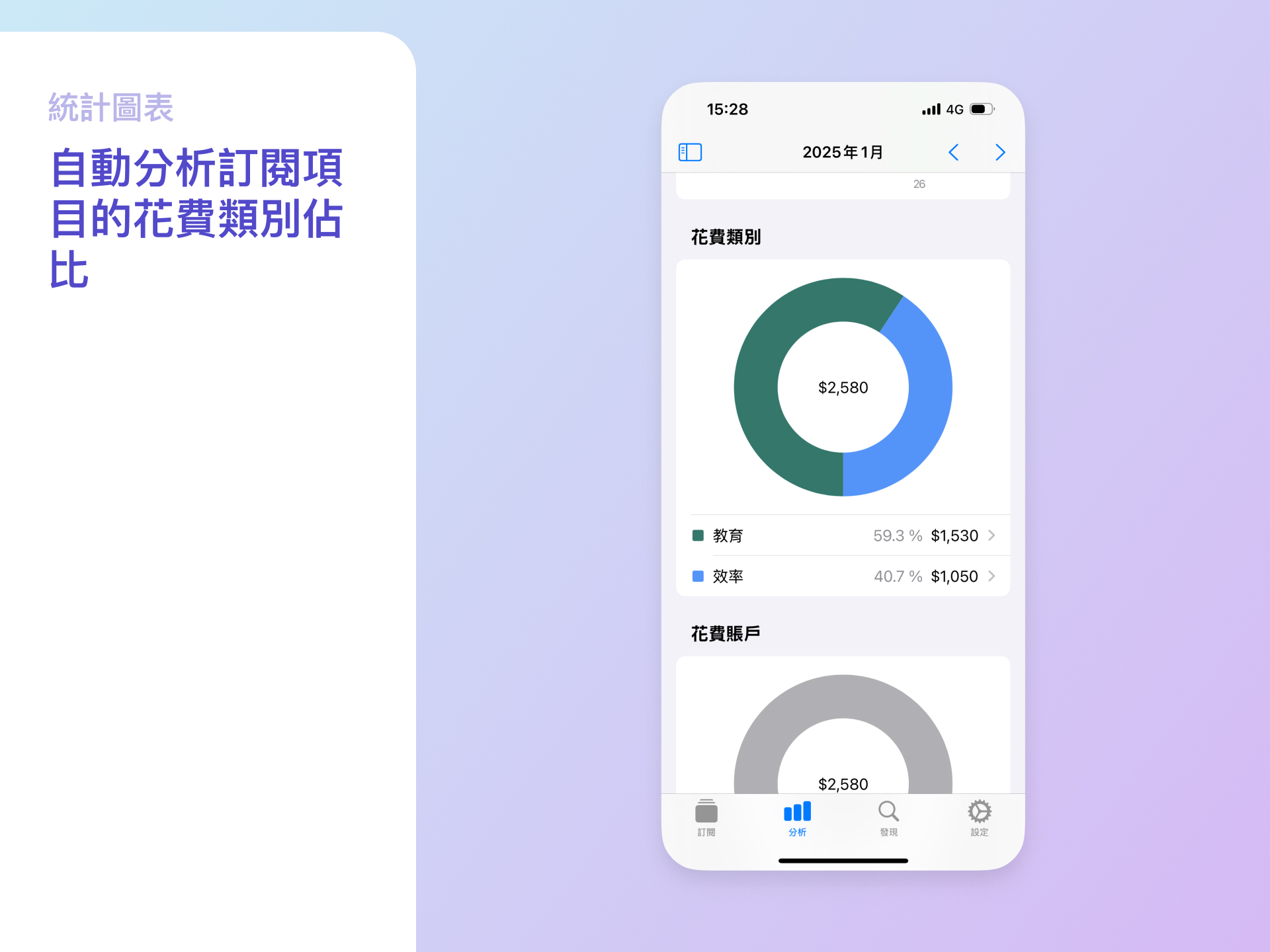 承邑的誠意推薦 訂閱通：具多幣別/提醒通知功能 訂閱管理APP 自動分析訂閱項目的花費類別佔比
