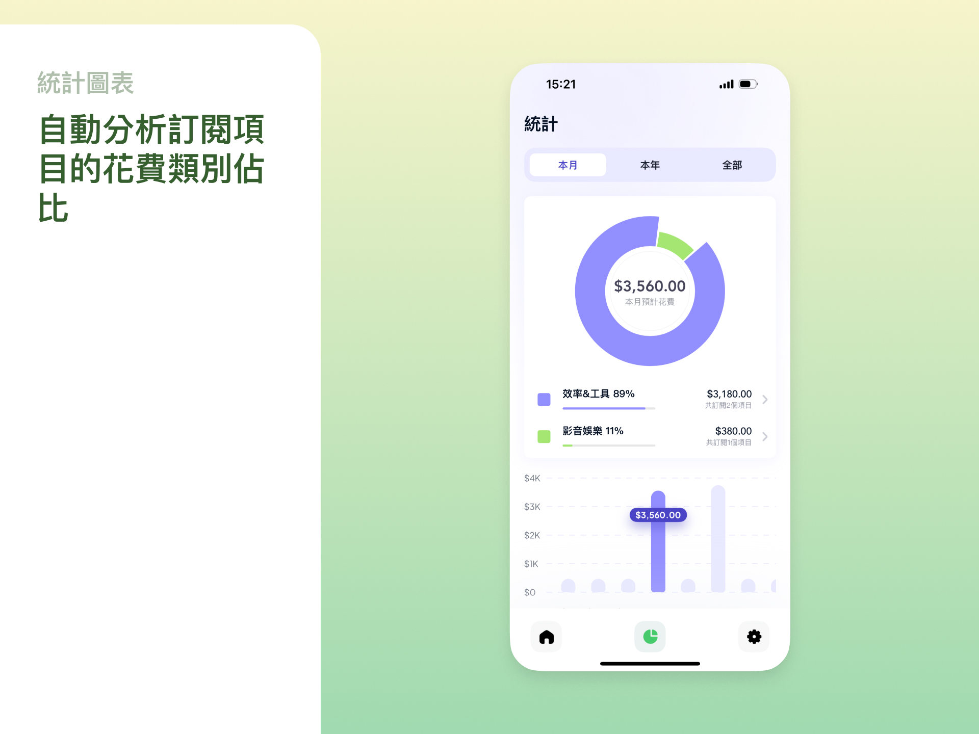 承邑的誠意推薦 Pandora:具多幣別/提醒通知功能 訂閱管理APP 自動分析訂閱項 目的花費類別佔比