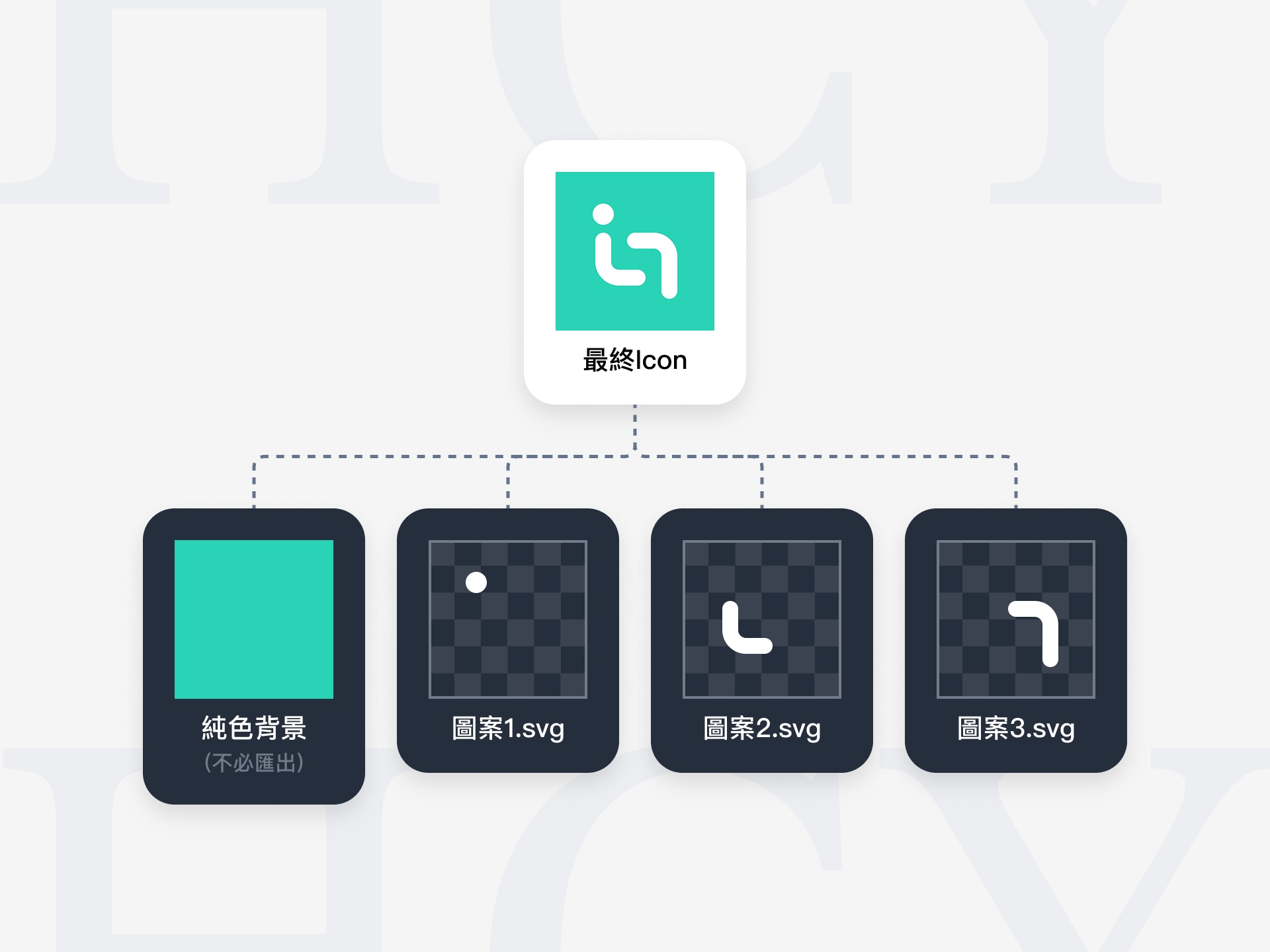 承邑牌設計秘訣 匯出至Icon Composer時的範例說明