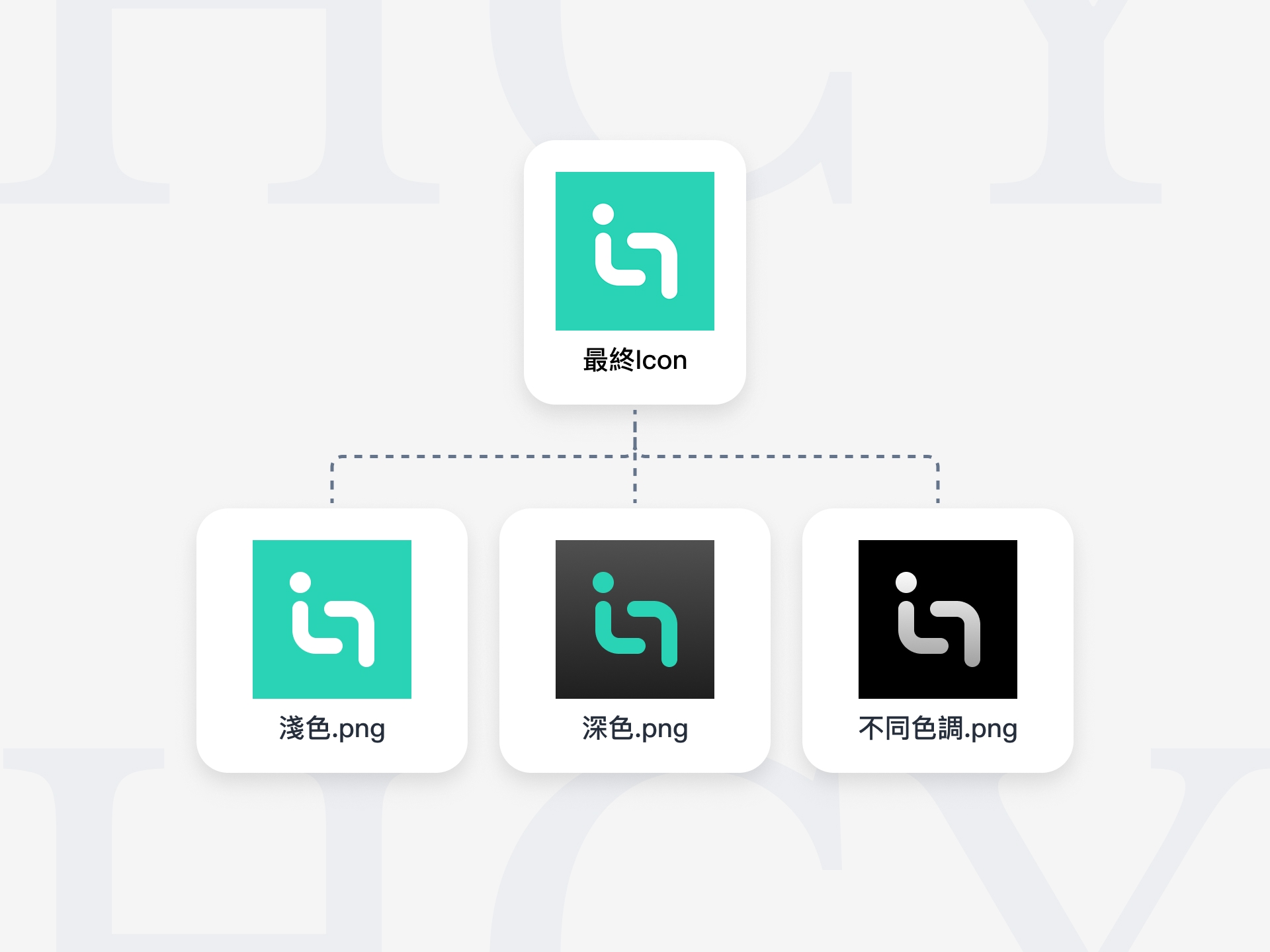 承邑牌設計秘訣 準備iOS 18 App Icon時的匯出範例