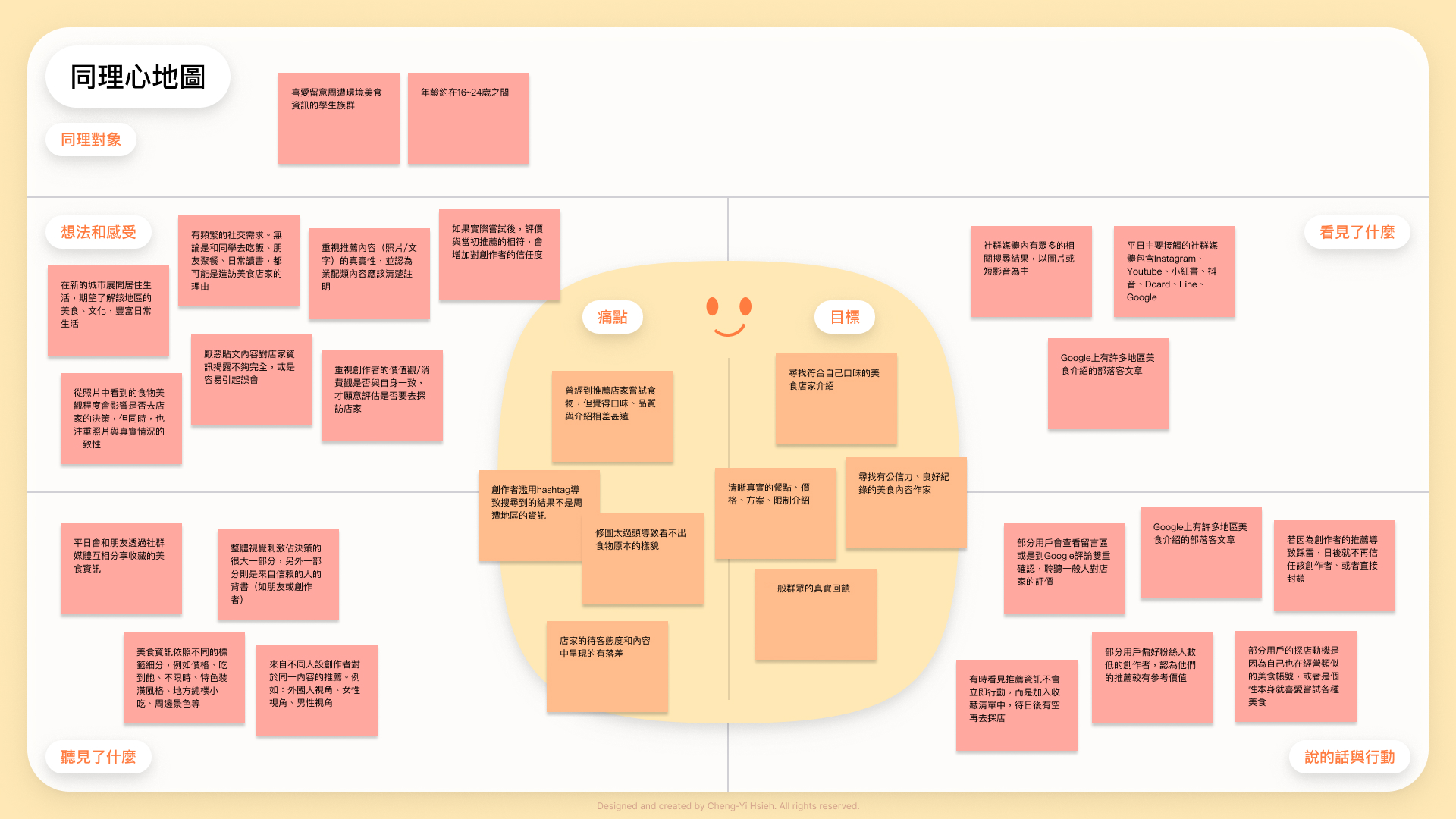 在社群經營應用UX和設計思考 同理心地圖範例